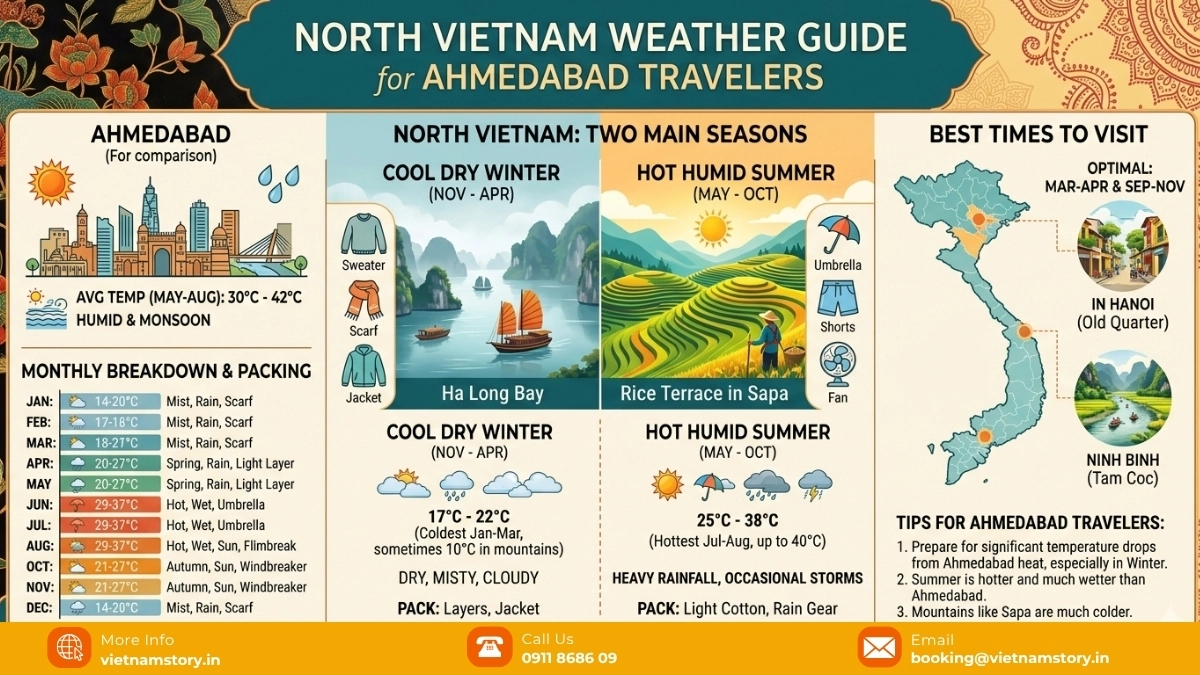 The Ultimate Guide: Best Time to Visit Vietnam from Ahmedabad 3 north vietnam weather for ahmedabad travelers